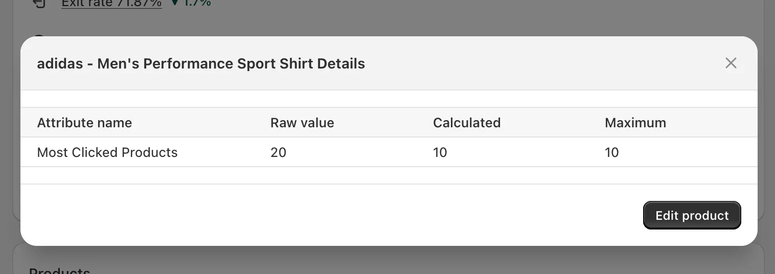 Product details modal showing Most Clicked Products with raw value 20 and the full 10 of 10 points
