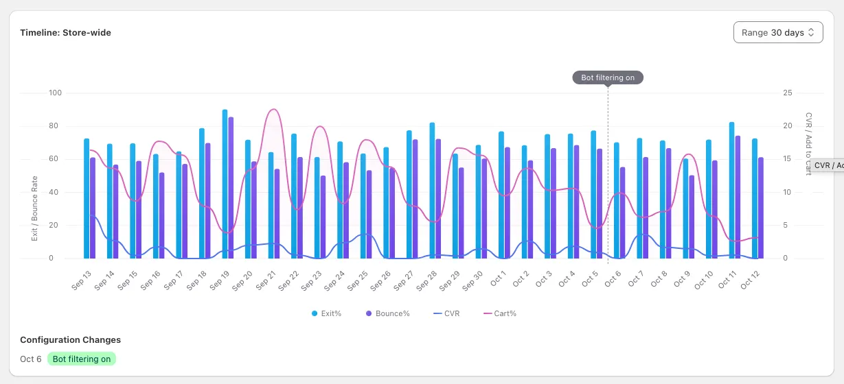 The Bot filtering on marker on the Insights timeline